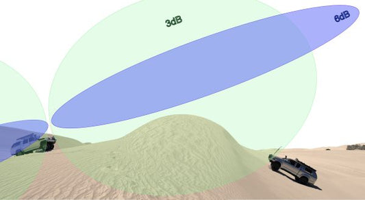 CB Antenna Range Approximations: Understanding How Far Your Signal Can Reach