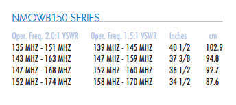 Larsen NMOWB150C Cutting Chart