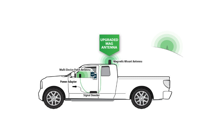 Surecall Fusion2Go 5G Vehicle Cellular Booster - Made for Canada - 7 Bands