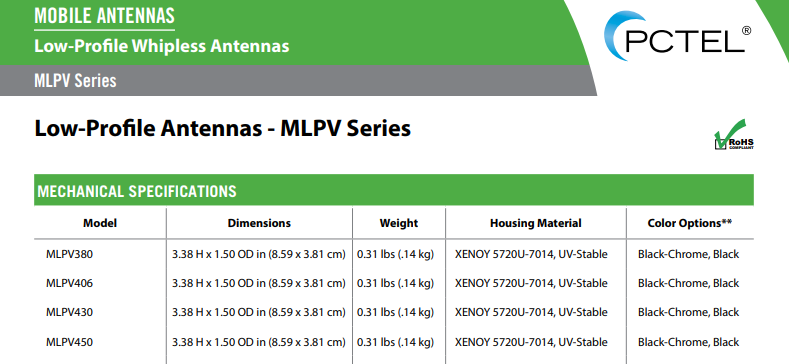 Maxrad MLPV406 Lo-Profile UHF Antenna 406 - 440 Mhz Alberta Radio Supply