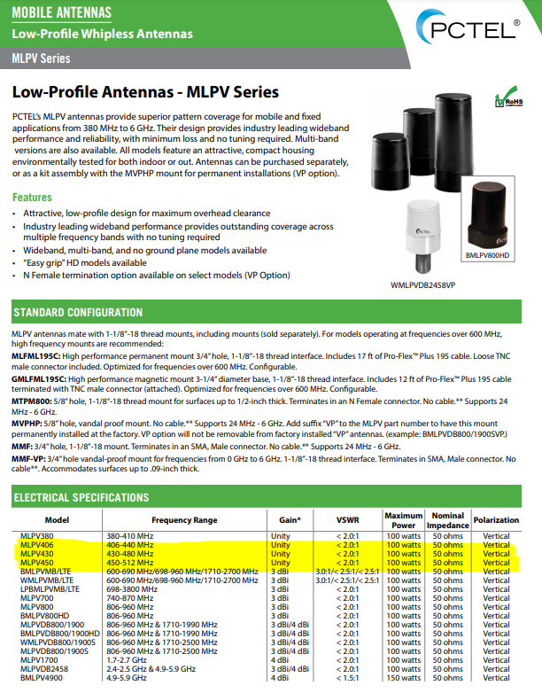 Maxrad MLPV406 Lo-Profile UHF Antenna 406 - 440 Mhz Alberta Radio Supply