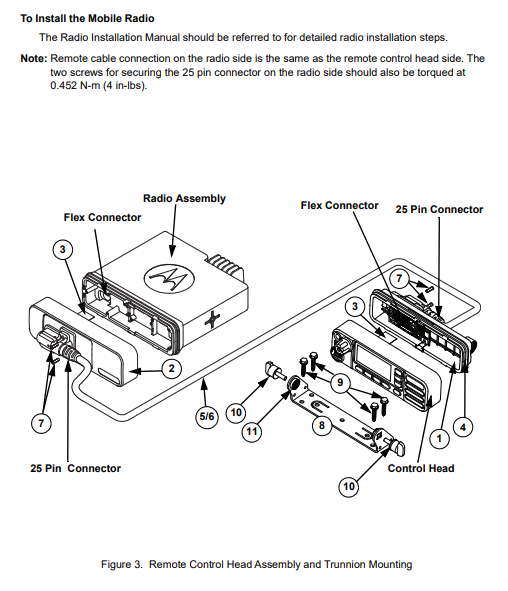 Motorola PMLN6404 Remote Mount Kit - XPR5000 series
