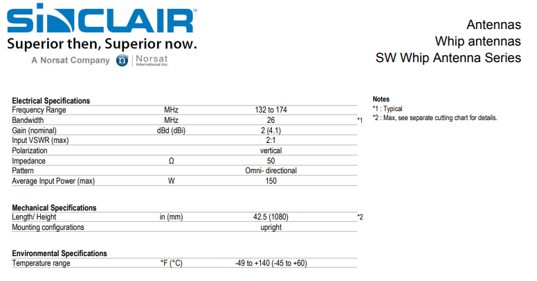Sinclair SW-1482 Wideband VHF Mobile Antenna 132-174