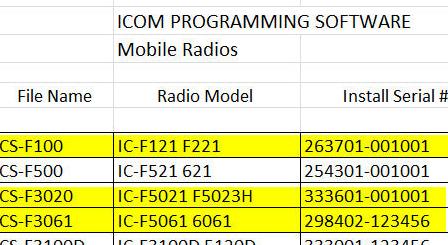 USB Dual Programming Cable for ICOM + Kenwood Mobile Radios - OPC-1122 KPG-46 Alberta Radio Supply