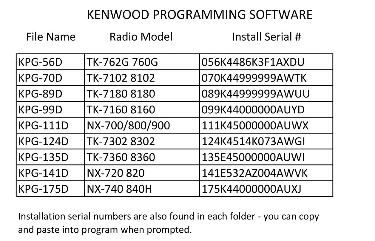 USB Dual Programming Cable for ICOM + Kenwood Mobile Radios - OPC-1122 KPG-46 Alberta Radio Supply