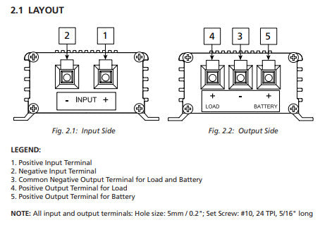 Samlex BBM-1225 Battery Backup Module  12/24V  25 AMPS