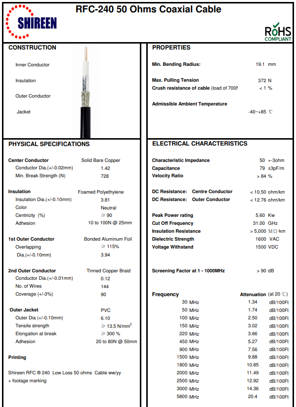 HLF400 Coaxial Cable with RP SMA Male to TNC Female Connector HLF400 Coaxial Cable with RP SMA Male to TNC Female Connector