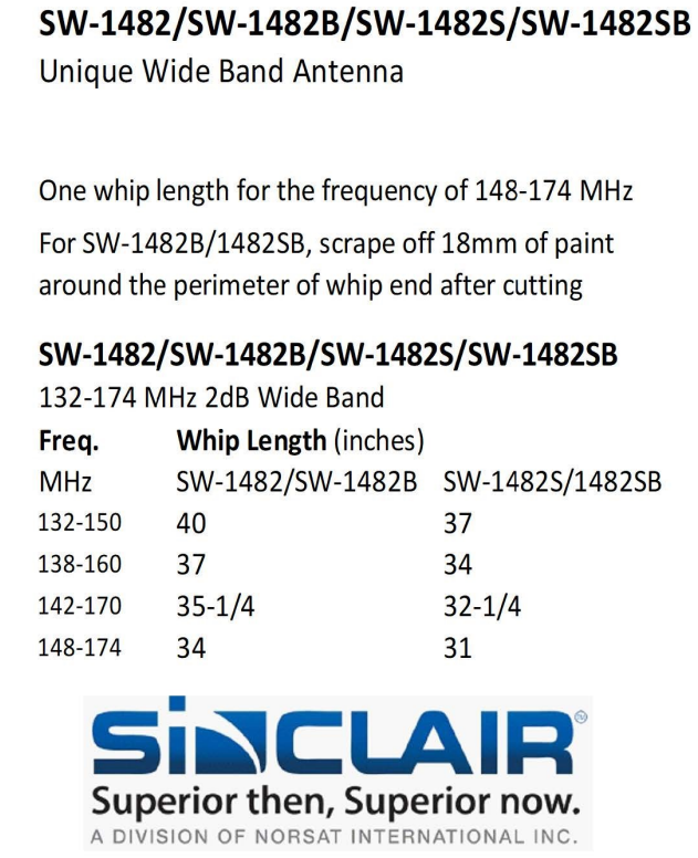 Sinclair SW-1482 Wideband VHF Mobile Antenna 132-174